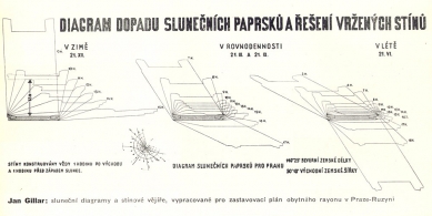 Malobytové sídliště na Ruzyni - Sluneční diagram - foto: archiv redakce