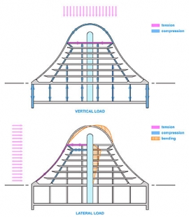 Vítězný návrh na stavbu Národní knihovny v Praze - foto: Future Systems