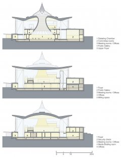 National Assembly for Wales - Transverse sections of the structure - foto: © Rogers Stirk Harbour + Partners