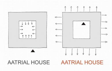 „aatriový“ dům - Diagram - foto: KWK PROMES