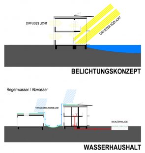 Sídlo firmy B!otop - Studie osvětlení a využití vody - foto: © Architekturbüro Reinberg ZT GmbH