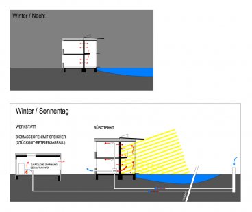 Office and studio of the company B!OTOP - Schéma fungování stavby v zimě - foto: © Architekturbüro Reinberg ZT GmbH