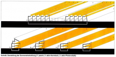 Obytný soubor Gneis-Moos - Oslunění - foto: © Architekturbüro Reinberg ZT GmbH