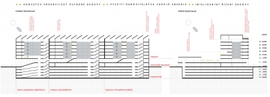 Studie areálu VUT "Akademické náměstí" - Řezy - foto: ARCHTEAM