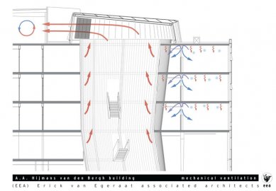 ABC Faculty Building University of Utrecht - Nucené větrání - foto: EEA