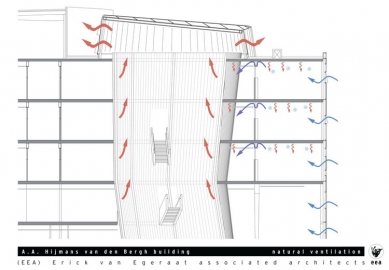 ABC Faculty Building University of Utrecht - Přirozené větrání - foto: EEA