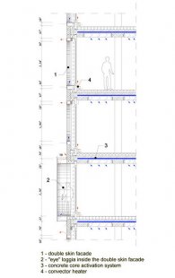 ADA 1 - Detailní řez fasádou - foto: © J. MAYER H. Architects