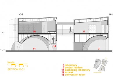 Laboratoře firmy Nestlé - Řez C-C' - foto: © Rojkind Arquitectos / Mexico City