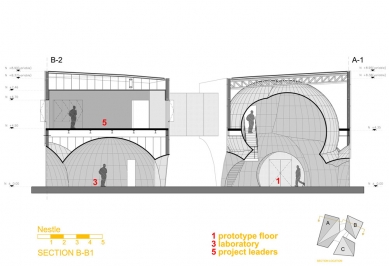 Laboratoře firmy Nestlé - Řez B-B' - foto: © Rojkind Arquitectos / Mexico City