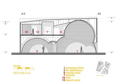 Laboratoře firmy Nestlé - Řez A-A' - foto: © Rojkind Arquitectos / Mexico City