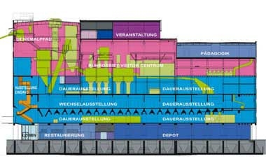 Coal Wash Plant - Podélný řez - foto: OMA