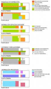 Přístavba střední školy Tierno Galván - Schémata