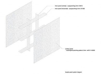 Sakura - Rozložená axonometrie fasády - foto: Mount Fuji Architects Studio