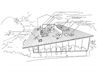 Roof House - Axonometrický řez - foto: Tezuka Architects