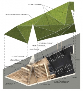 Krkonošské centrum environmentálního vzdělávání (KCEV) - Schema budovy - foto: © Petr Hájek Architekti