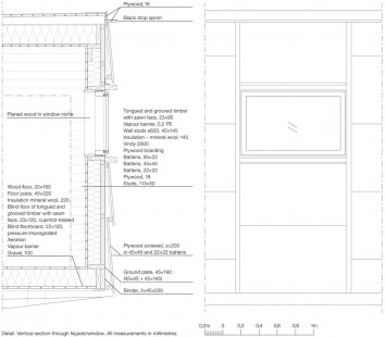 Dům na souostroví - Detaily - foto: Tham & Videgård Hansson Arkitekter