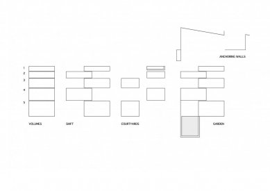 Dům v Bohermore - Diagram - foto: Boyd Cody Architects