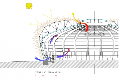 Farma Čapí hnízdo - Ventilační systém - foto: SGL Projekt