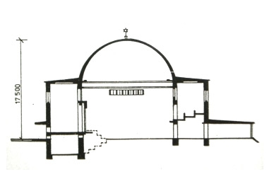 Neological Synagogue - Řez