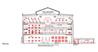 Stálá expozice historie dopravy NTM - soutěžní návrh - Řez D