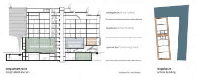 Konzervatoř v Amsterdamu - Řez a půdorys - foto: de Architekten Cie.