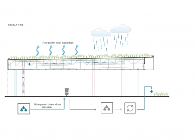  Toluca weekend house - Water diagram - foto: FREE