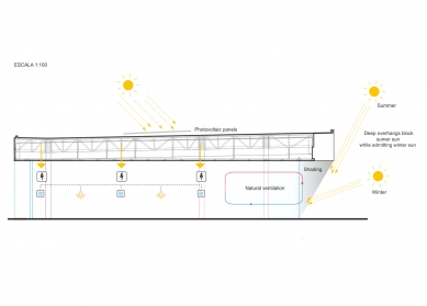 Víkendový dům v Toluce - Sluneční diagram - foto: FREE