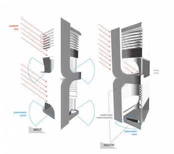 Rezidence Ardmore - Diagram - prostory s dvojitou výškou