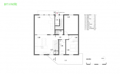 <translation>Loft conversion and interior of the apartment on the floor</translation>