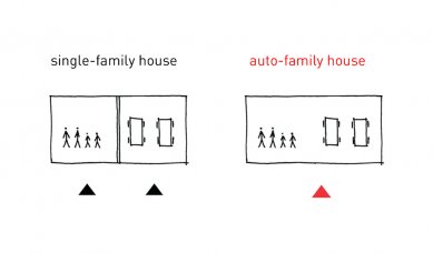 Auto-rodinný dům - Koncept / Idea