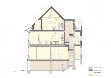 Reconstruction of the family house Lerchova - Cut A-A' - foto: studio AEIOU