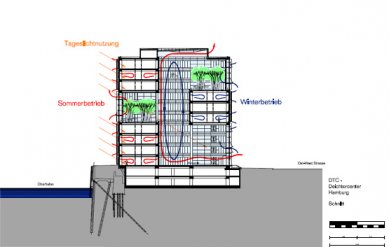 Deichtor-Center - Řez - foto: BRT Architekten