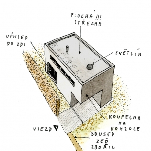 Rodinný dům v Mníšku pod Brdy - Skica - foto: under-construction architects