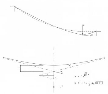 Traversina footbridge II - Geometrie mostu