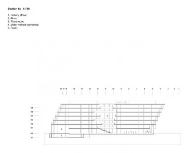 New Flagship Campus for City of Westminster College - Podélný řez - foto: schmidt hammer lassen architects