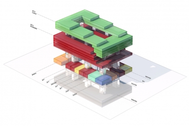 Smíchov City - sever - Schéma STRATIFIKACE