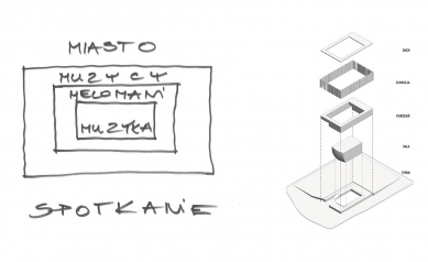 National Polish Radio Symphony Orchestra - Diagram - foto: Konior studio