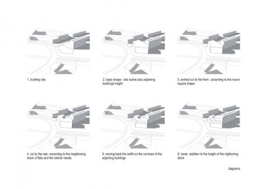 Thespian - kancelářský a bytový dům - Diagramy - foto: Maćków Pracownia Projektowa