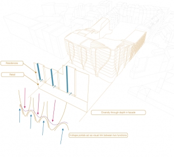 Mixed-use complex Le Toison d’Or