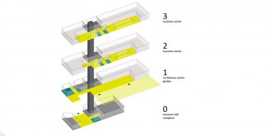 Business Center in Opole - schema funkcí / functional diagram