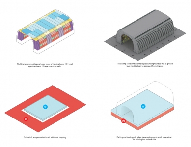 Městská tržnice - Diagram - foto: MVRDV