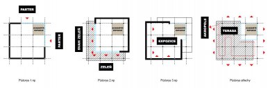 Archeopark Chotěbuz – entrance object - Schema