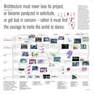 Care for Architecture: Asking the Arché of Architecture to Dance - Diagram tance - foto: archiv autorů