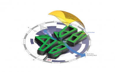 Singapore University of Technology and Design - SUTD