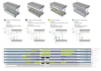 Singapore University of Technology and Design - detaily / components