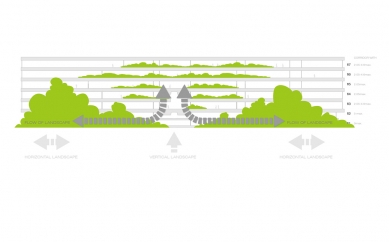 Singapurská vysoká škola technologie a designu - vertikální krajina / vertical landscape