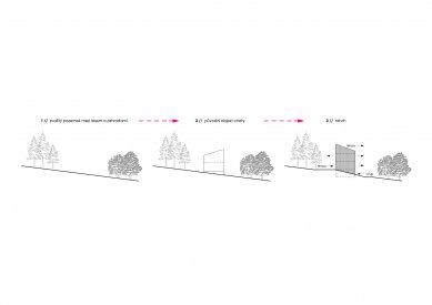 Family House Čižice - Development of the proposal - foto: Zábran Nová architekti