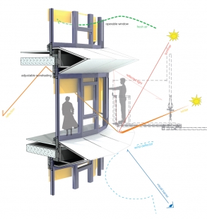 Education Executive Agency & Tax offices - Concept of the facade