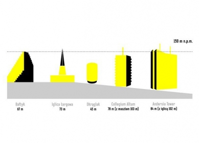 Administrativní budova Bałtyk - foto: MVRDV