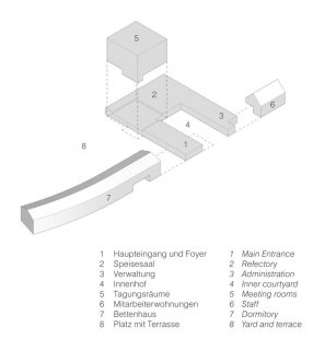 Hostel DJH v Düsseldorfu - Rozložená axonometrie - foto: Hahn Helten + Assoziierte 